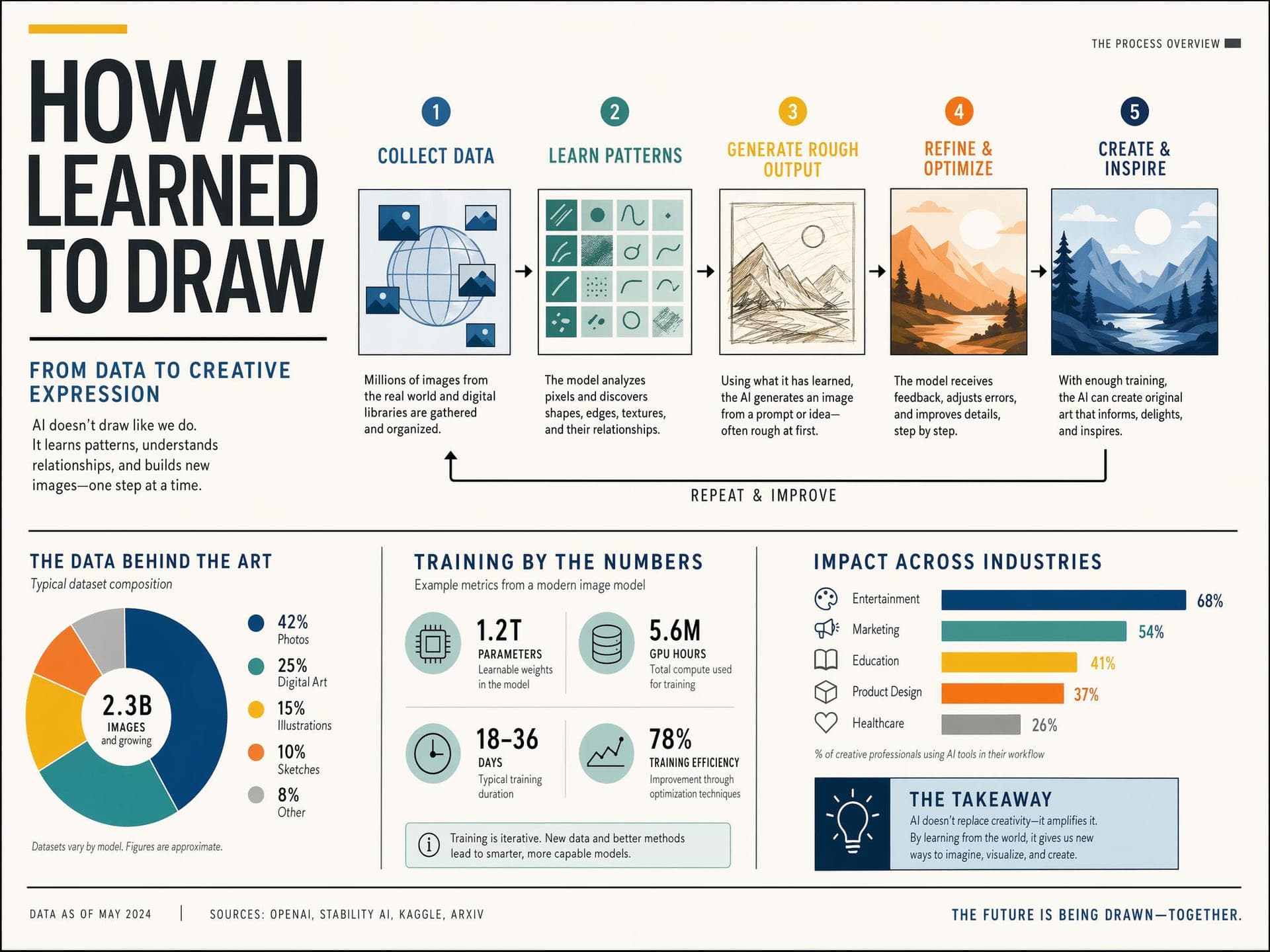 GPT Image 2 example 5